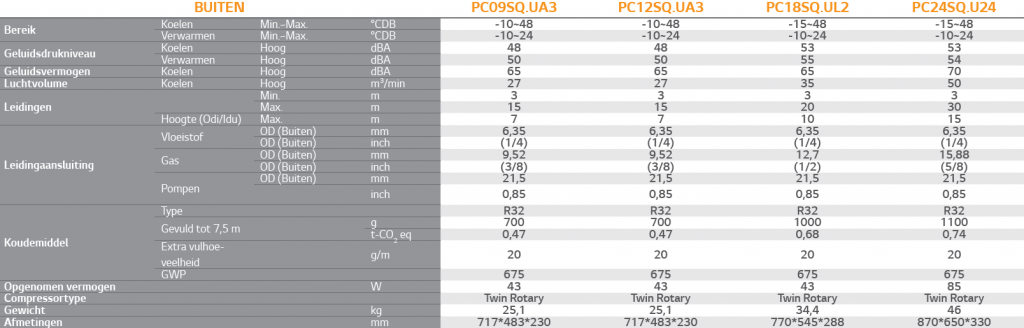 LG PC09SQ PC12SQ PC18SQ PC24SQ buitenunit specificaties