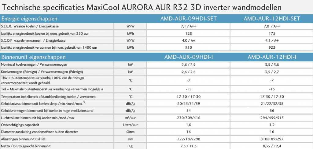 Maxicool AMD-AUR-12HDI AURORA specificaties airconditioning