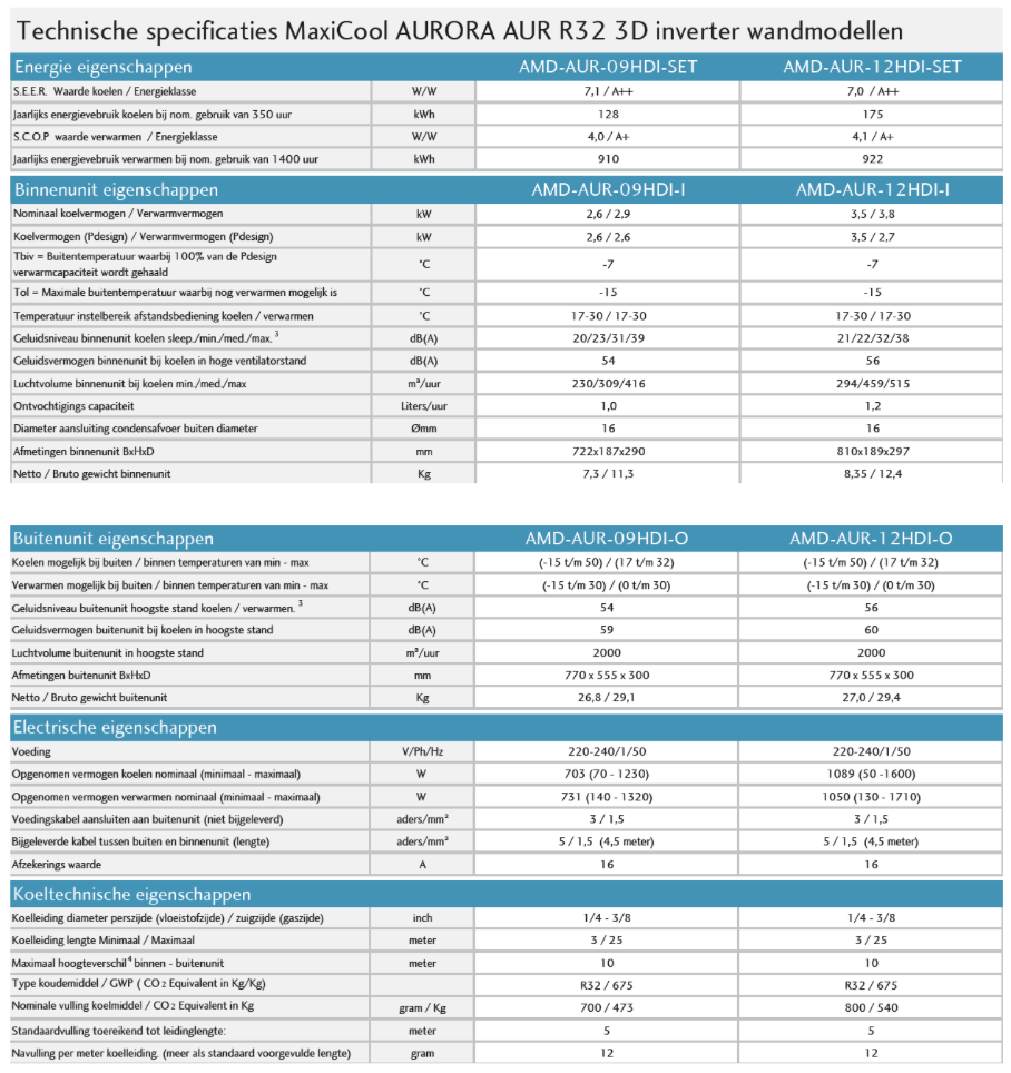 Maxicool: AMD-AUR-09HDI AURORA 