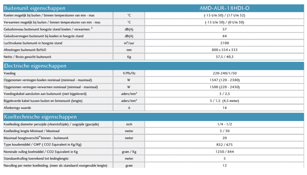 Maxicool AMD-AUR-18HDI AURORA airconditioning