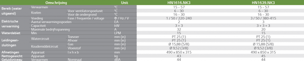 LG-HU051 ThermaV 5,0kW Split Warmtepomp set