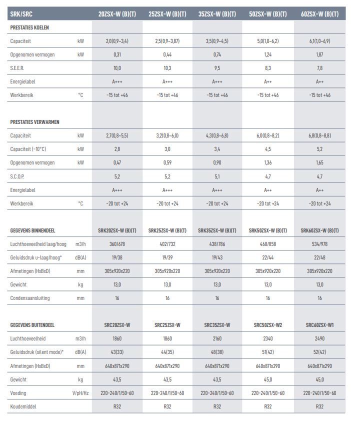 Mitsubishi ZSX specificaties